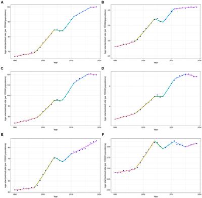 Burden of ischemic stroke attributable to a high red meat diet in China, 1990–2019: analysis based on the 2019 Global Burden of Disease Study